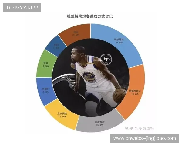 火箭减少挡拆增加转换进攻，汤普森复出提升防守效率